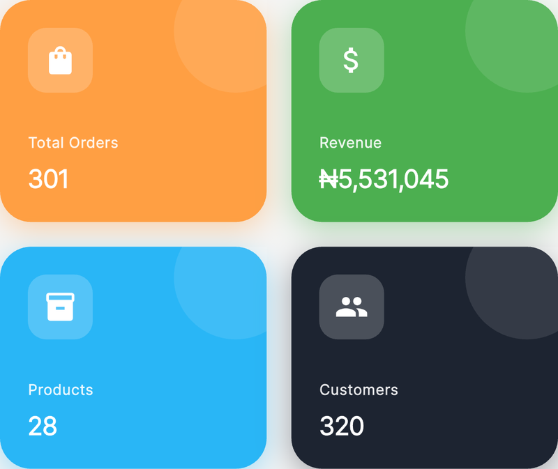 Overview cards: total orders, revenue, products and customers